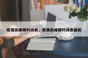 疫情高峰期时间表，疫情高峰期时间表最新