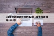 31省份新增确诊病例42例_31省份新增确诊82例