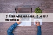 【3月份国内新冠疫情数据统计】,中国3月份疫情数据表