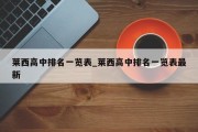 莱西高中排名一览表_莱西高中排名一览表最新