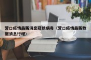 营口疫情最新消息冠状病毒（营口疫情最新数据消息行程）