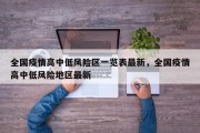 全国疫情高中低风险区一览表最新，全国疫情高中低风险地区最新