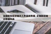 全国新型冠状确诊人数最新数据_全国新冠确诊数据列表