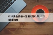 2024黄金价格一览表1到12月，2025黄金价格