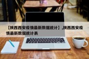 【陕西西安疫情最新数据统计】,陕西西安疫情最新数据统计表