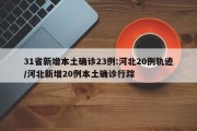 31省新增本土确诊23例:河北20例轨迹/河北新增20例本土确诊行踪