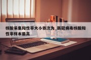 核酸采集阳性率大小依次为_新冠病毒核酸阳性率样本最高