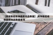 【西安新冠疫情最新动态数据】,西安新冠疫情最新动态数据查询