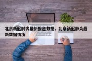 北京新冠肺炎最新报道数据，北京新冠肺炎最新数据情况