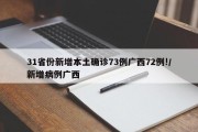 31省份新增本土确诊73例广西72例!/新增病例广西