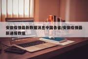 安徽疫情最新数据消息中国各省/安徽疫情最新通报数据