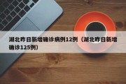 湖北昨日新增确诊病例12例（湖北昨日新增确诊125例）