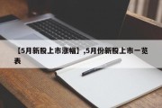 【5月新股上市涨幅】,5月份新股上市一览表